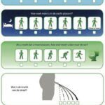 Onderzoek naar de gezondheidsvaardigheden van laaggeletterden